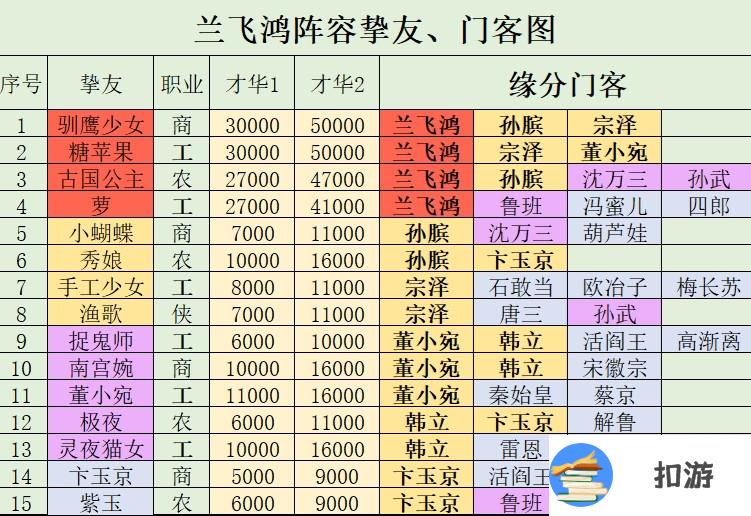 叫我大掌柜兰飞鸿培养攻略分享