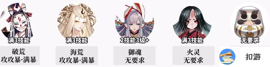 阴阳师福灯携行阵容分享