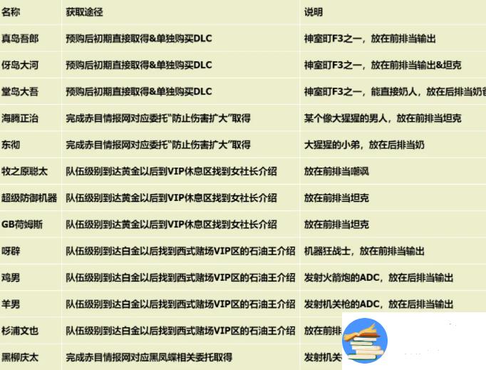 如龙7外传无名之龙斗技场攻略大全 角色获取/培养配置/打法教学