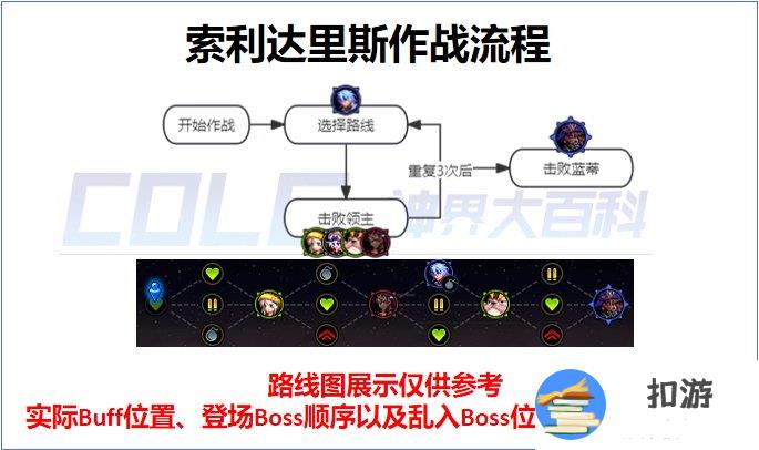 dnf索利达里斯boss不出来解决方法 boss出现机制分享