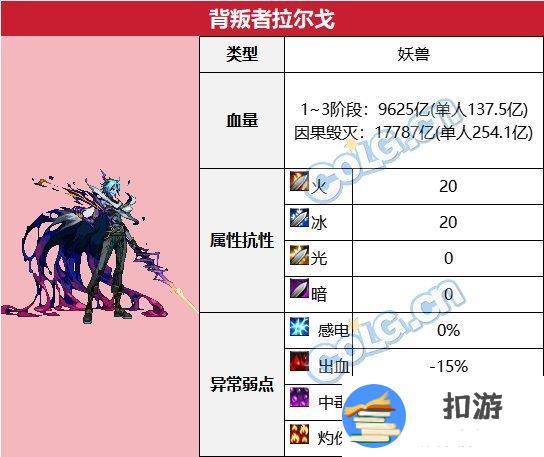 dnf幽暗岛机制攻略详解 幽暗岛全BOSS机制详细教学