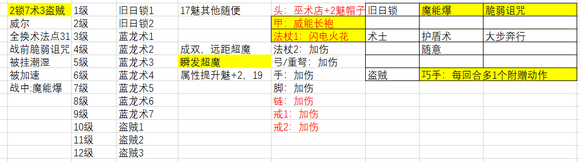 《博德之门3》多重附伤流爆发强化型邪术师构筑推荐