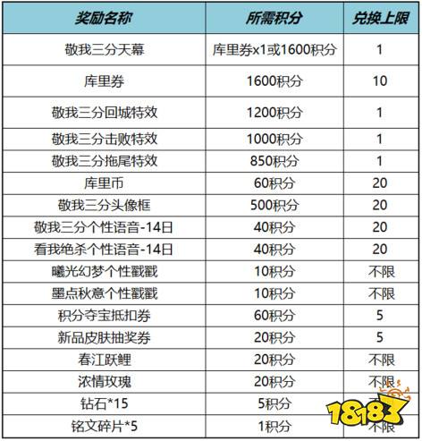 王者荣耀库里天幕活动怎么玩 敬我三分天幕活动介绍